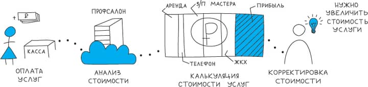 Подпись к фото