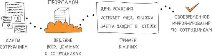 Подпись к фото